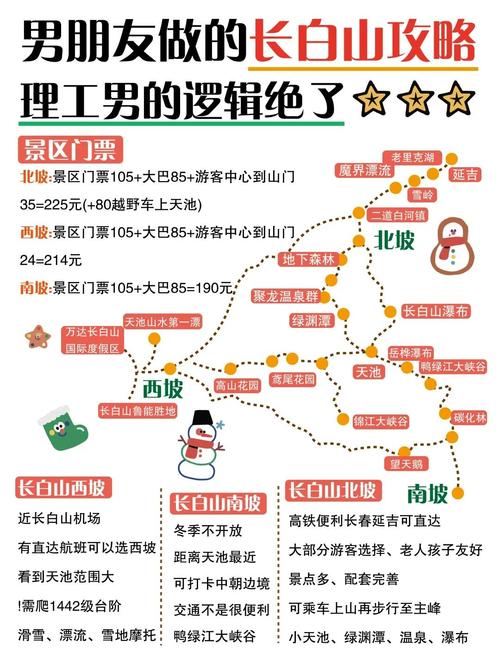 长春到长白山自驾游攻略