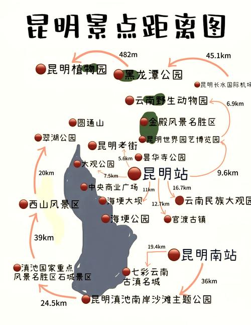 昆明周边自驾游攻略一天