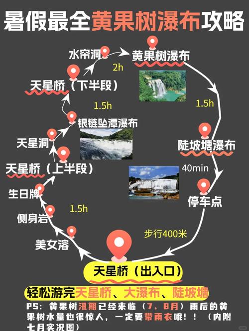 黄果树瀑布景区游玩攻略