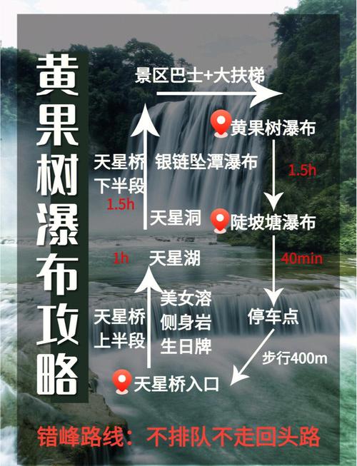 黄果树瀑布景区游玩攻略