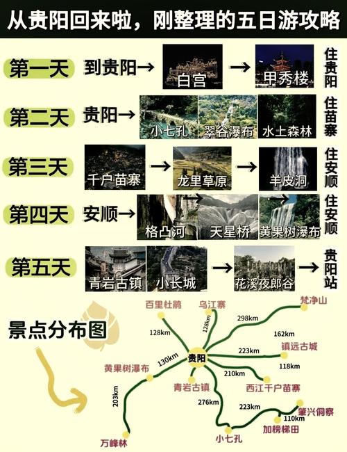 贵阳旅游攻略自由行路线