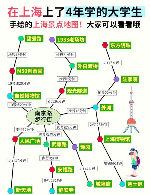 上海外滩一日游攻略路线