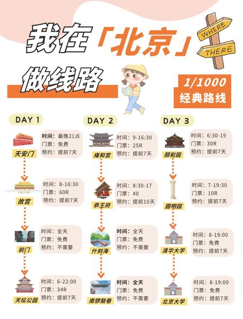 北京旅游3日自由行攻略