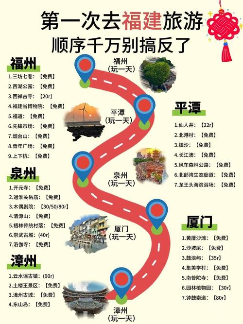 福建泉州旅游攻略自由行