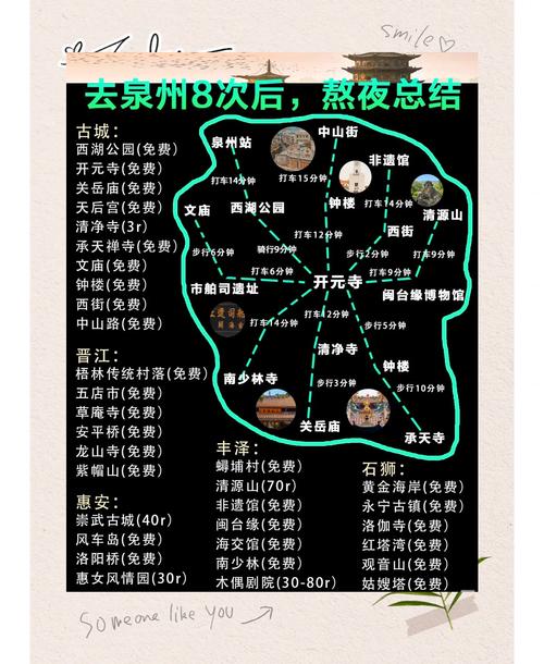 福建泉州旅游攻略自由行