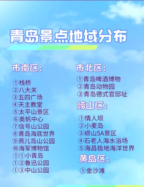 青岛旅游攻略必玩的景点