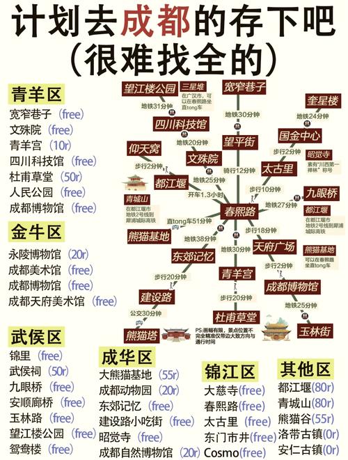 四川成都周边旅游景点攻略