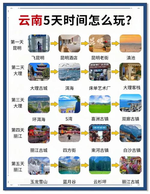 春节云南旅游攻略自由行