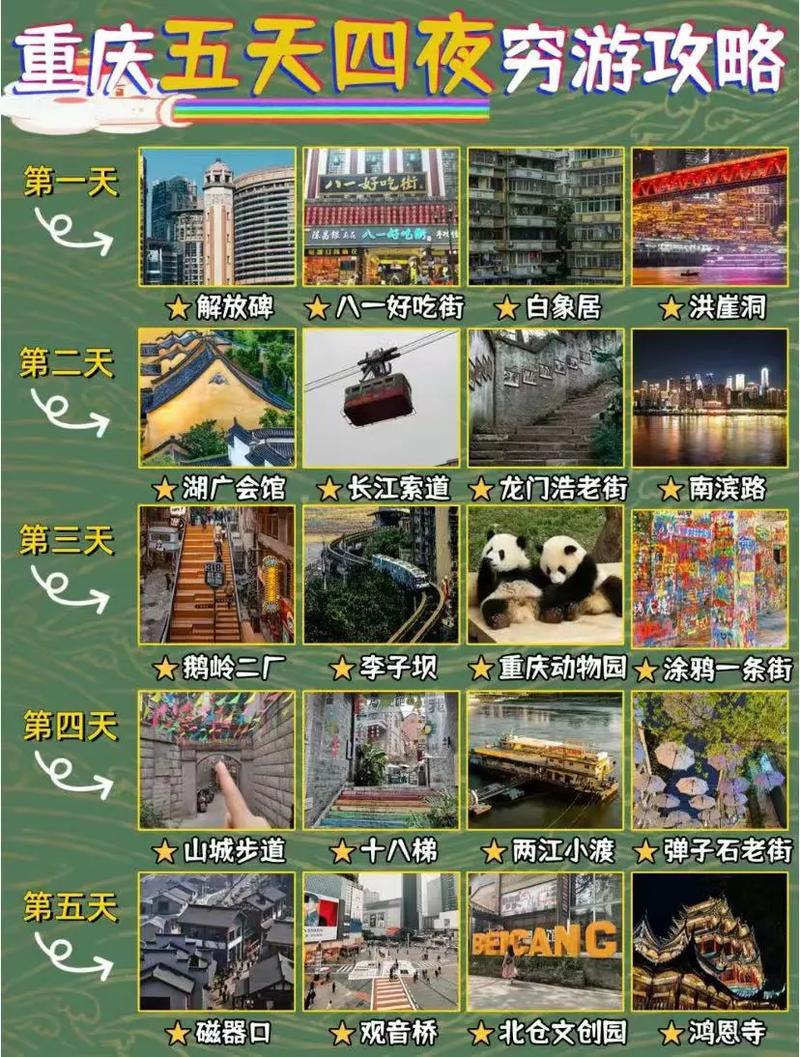 重庆5日自由行旅游攻略