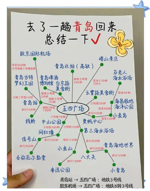 山东青岛旅游自由行攻略