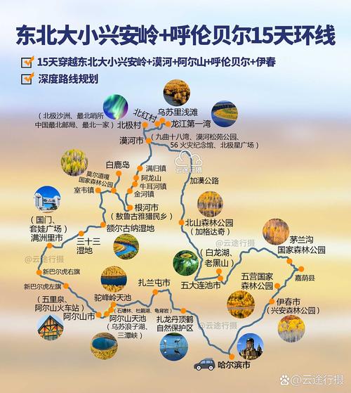 呼伦贝尔哈尔滨旅游攻略