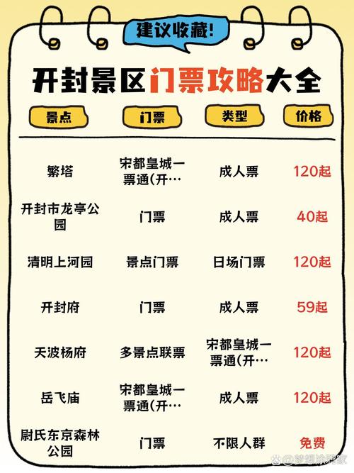 开封府旅游景点门票多少钱