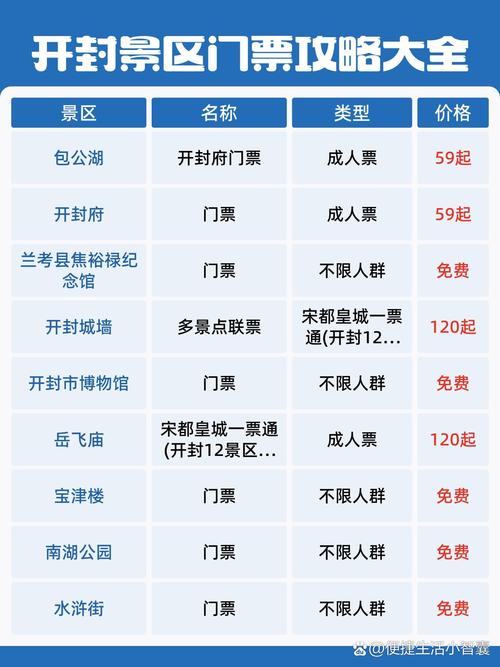 开封府旅游景点门票多少钱