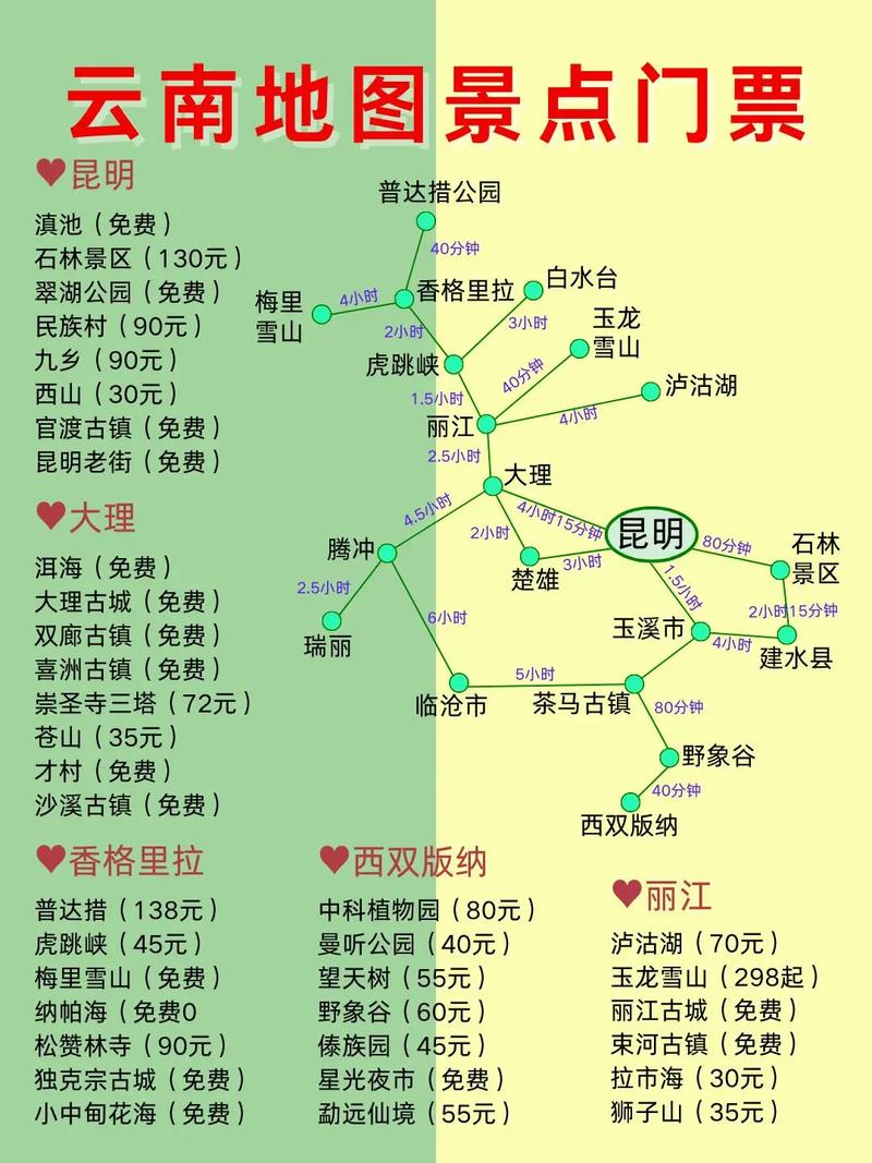 3月云南旅游攻略自由行