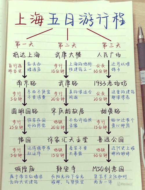 上海5天4晚自由行攻略