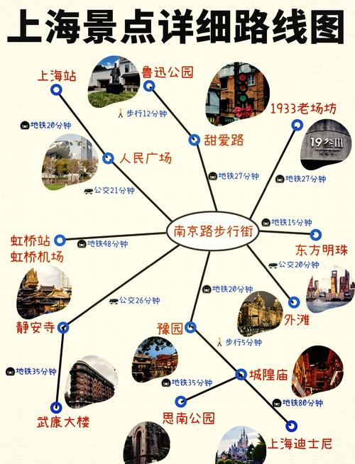 上海旅游攻略三日游亲子