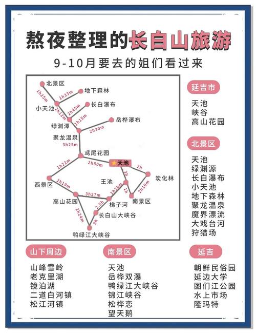 哈尔滨去长白山旅游攻略
