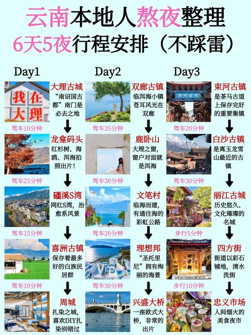 大理丽江5天自由行攻略