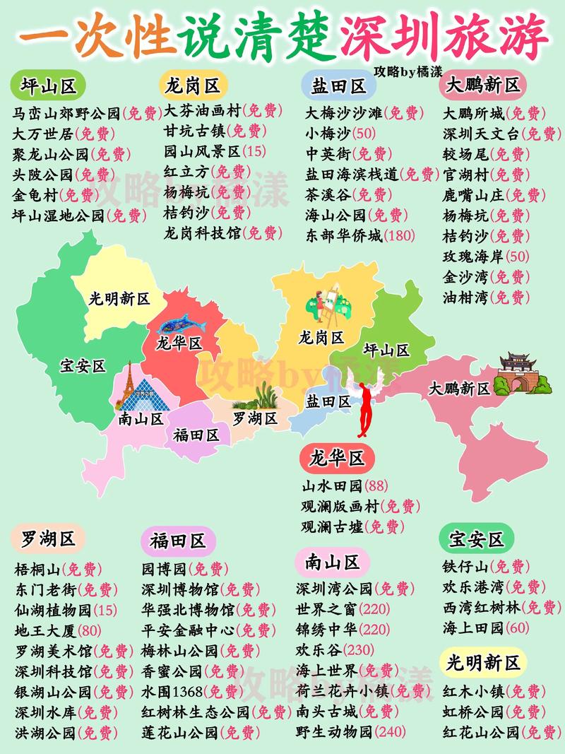 深圳旅游景点大全免费免票