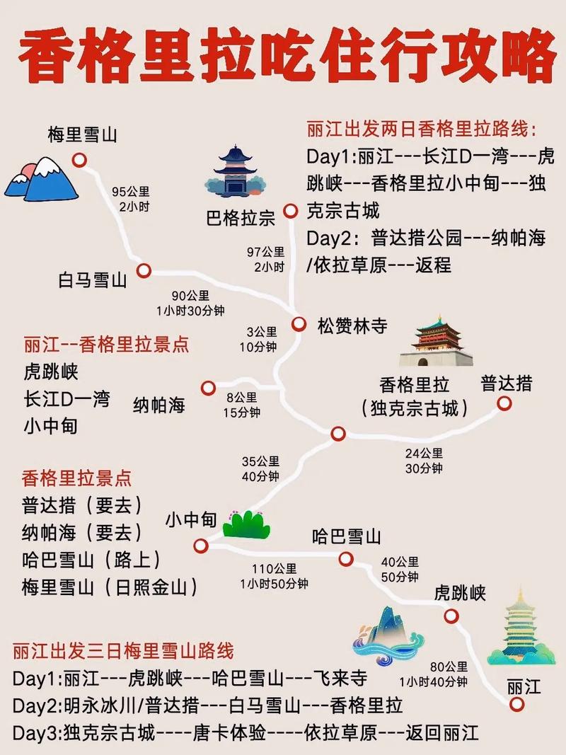 12月香格里拉旅游攻略