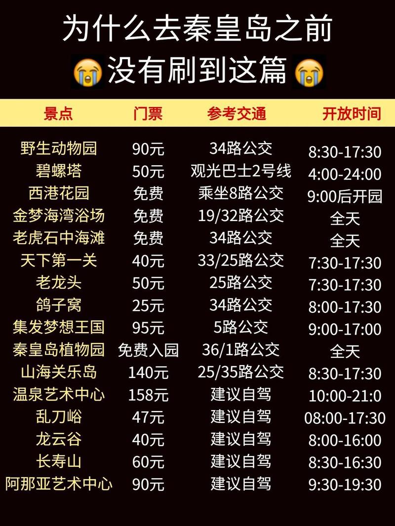 秦皇岛旅游景点大全价格表