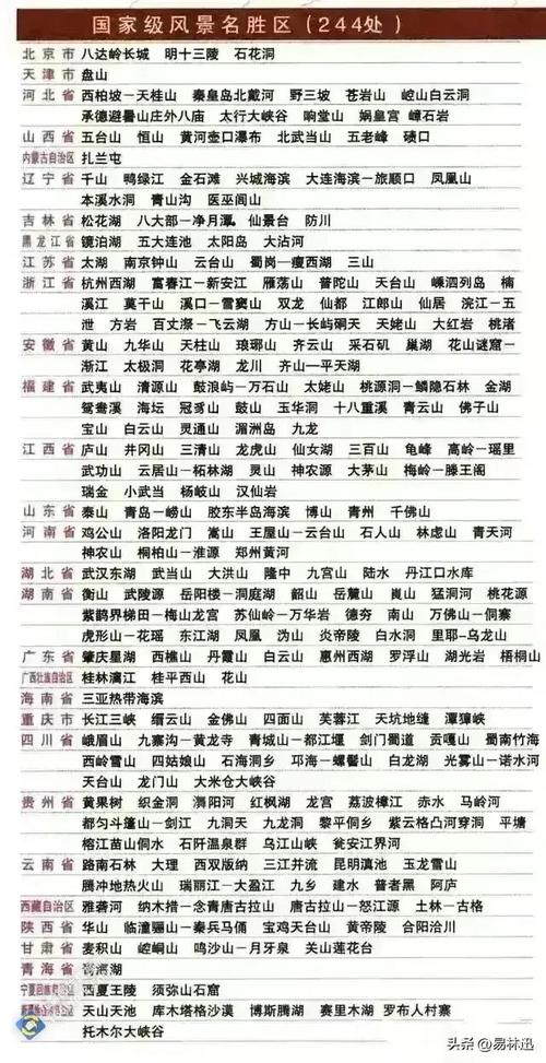 国内必去的旅游景点排行榜