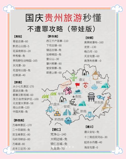 贵州旅游7天自由行攻略