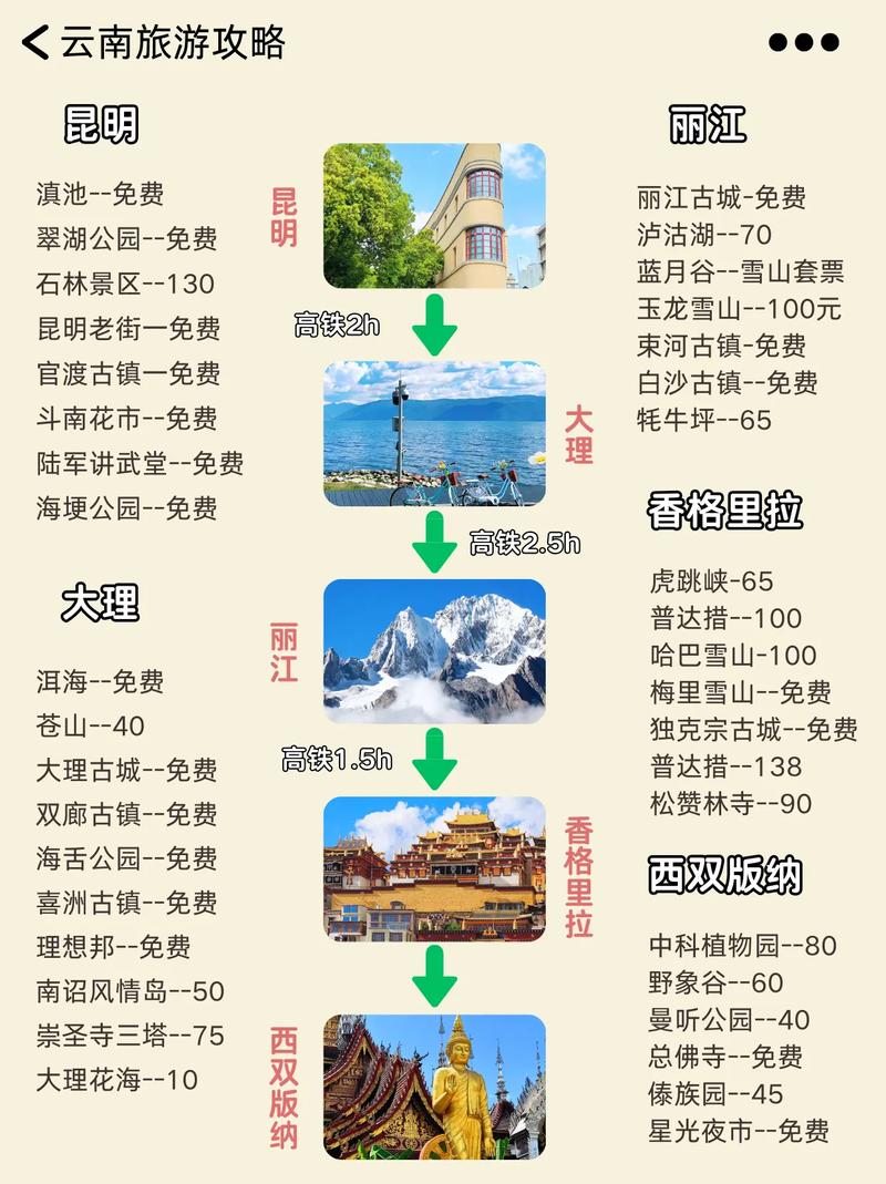 大理丽江泸沽湖旅游攻略