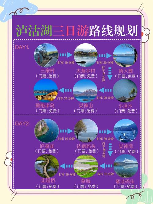 大理丽江泸沽湖旅游攻略