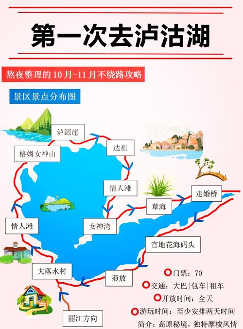 大理丽江泸沽湖旅游攻略