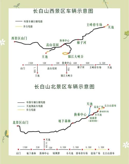 长白山旅游攻略景点必去