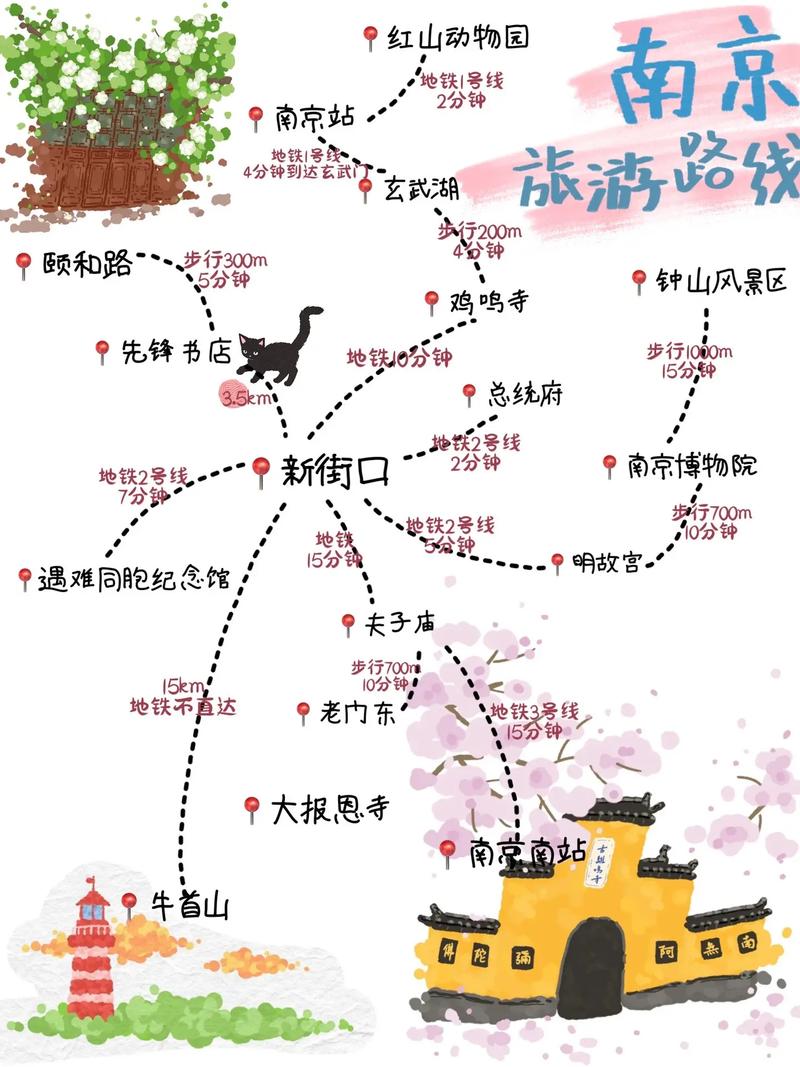 南京旅游一日游攻略路线