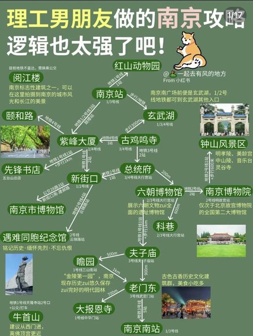 南京旅游一日游攻略路线