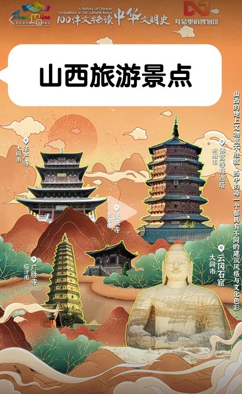 山西有名的旅游景点有哪些