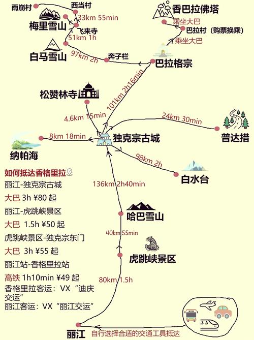 丽江香格里拉自驾游攻略