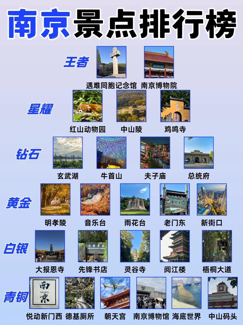 南京市区旅游景点排名前十