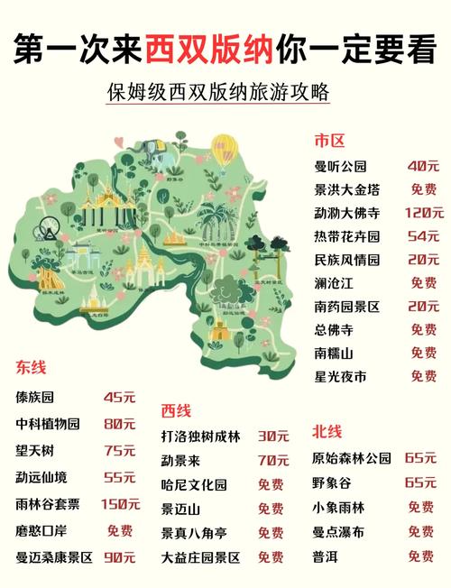 12月西双版纳旅游攻略