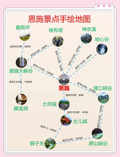 湖北恩施旅游自由行攻略