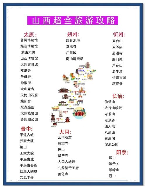 山西周边旅游景点大全排名
