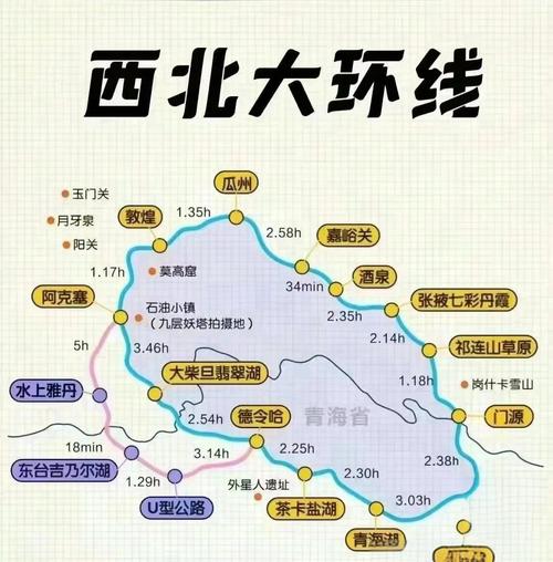 西北大环线自驾旅游攻略