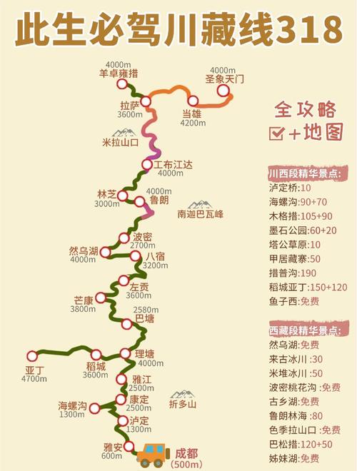 318自驾进藏路线攻略