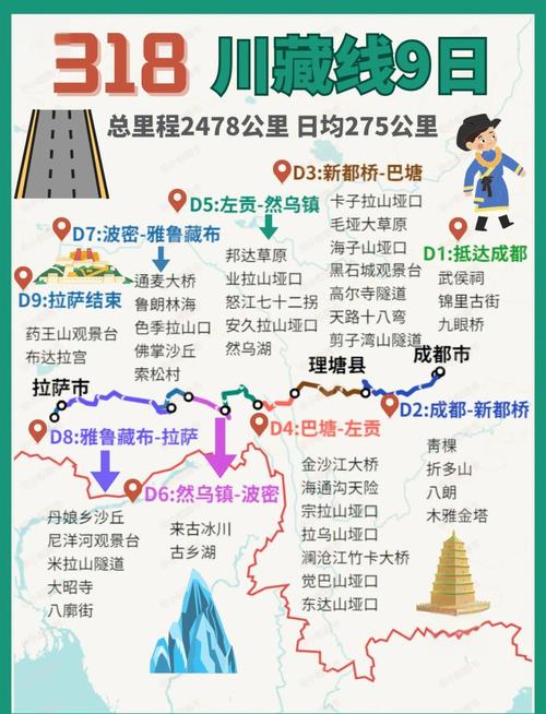318自驾进藏路线攻略