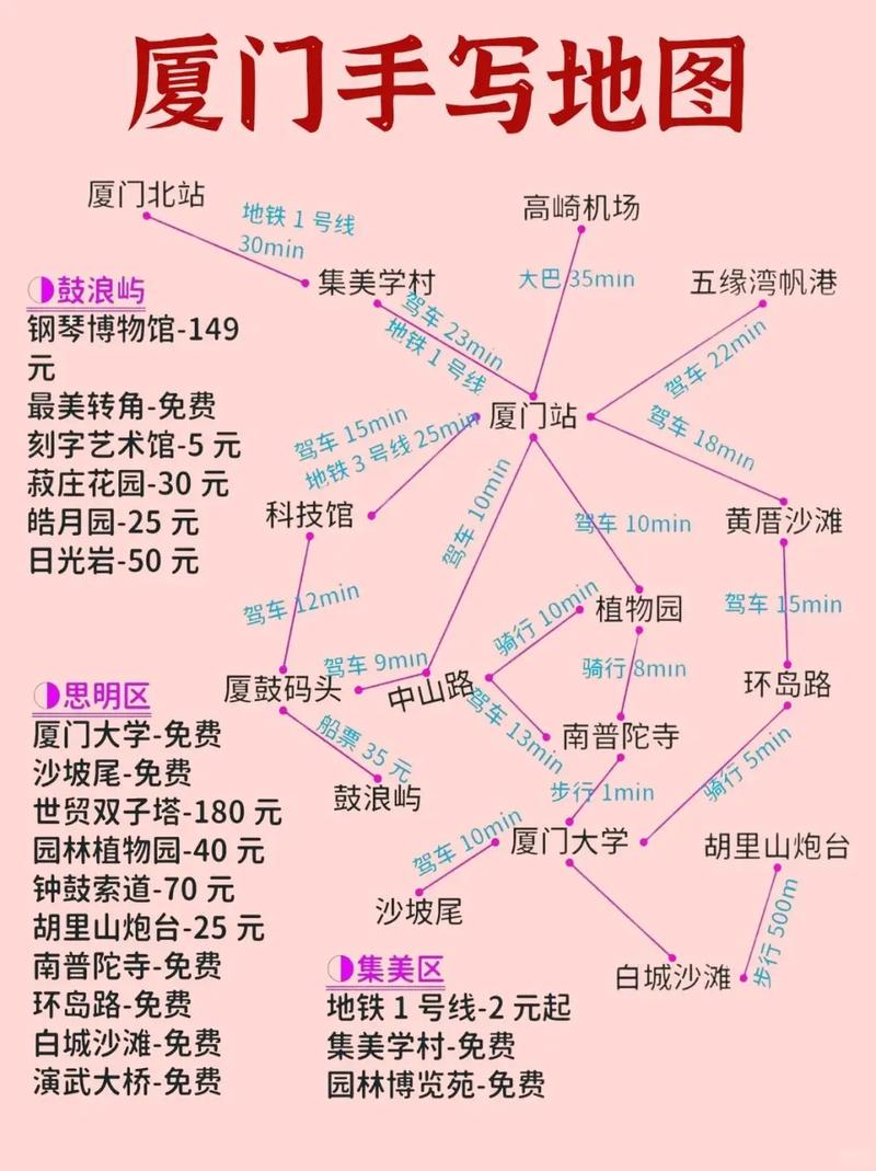 厦门旅游攻略自由行三天