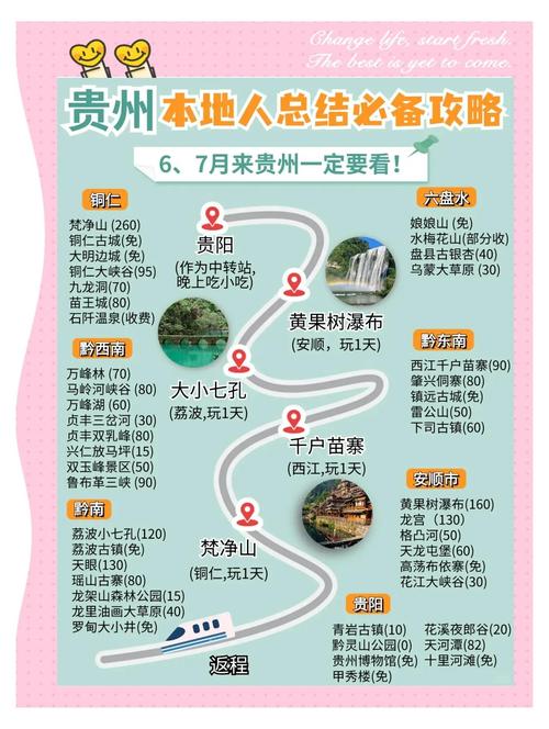 贵州旅游路线攻略自由行