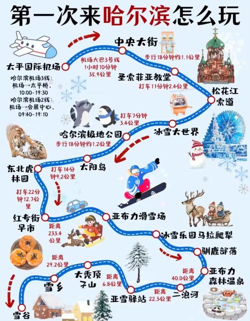 2025哈尔滨旅游攻略