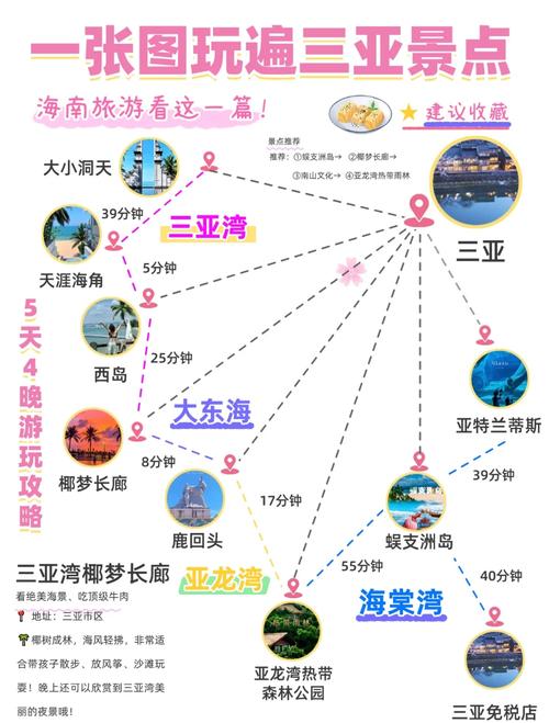 海南三亚旅游攻略自由行