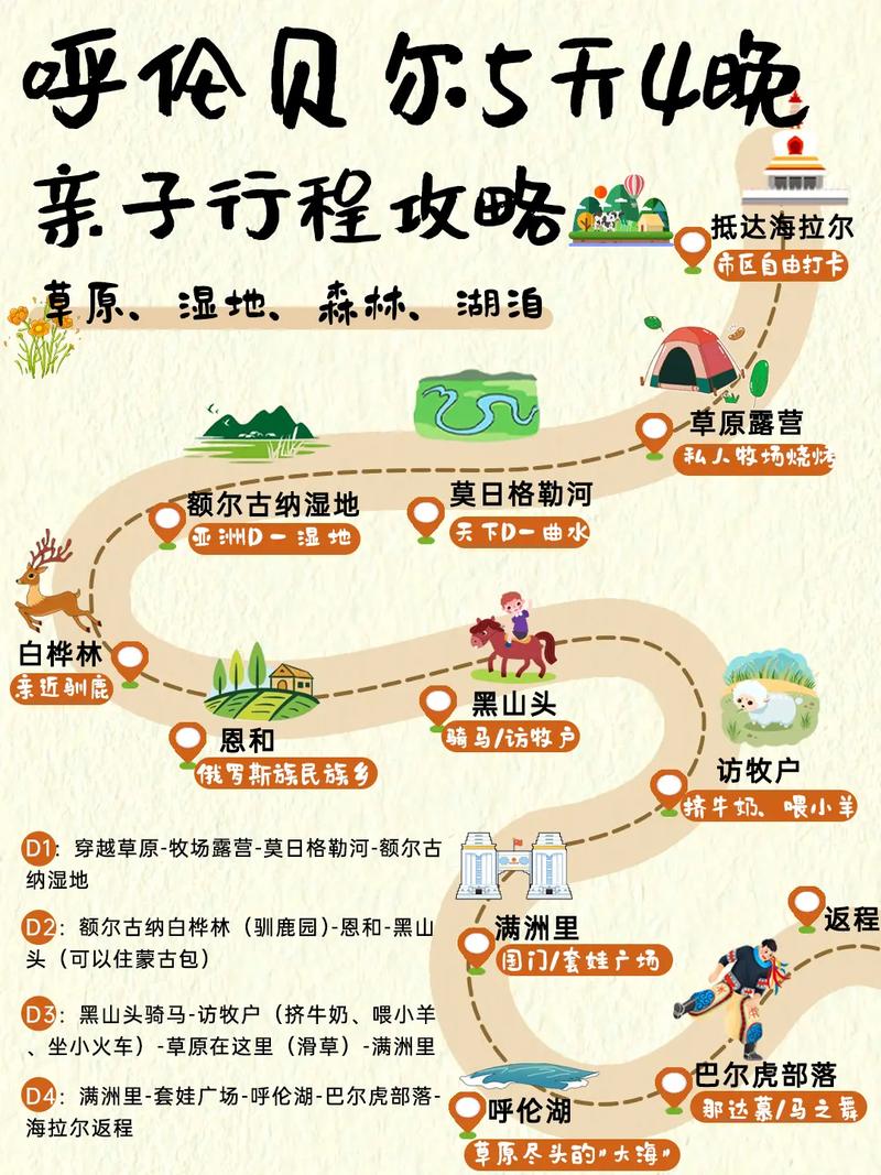内蒙古呼伦贝尔旅游攻略