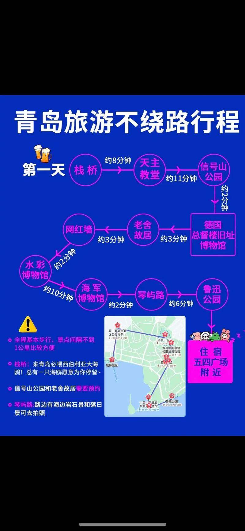 青岛旅游攻略自由行三天