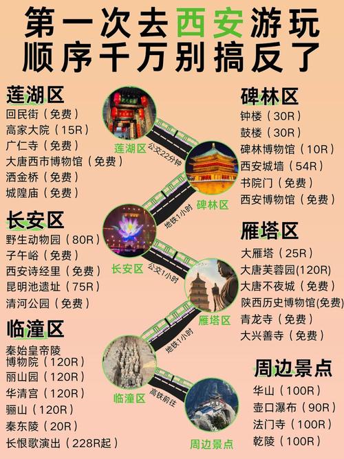 西安攻略旅游自由行5天