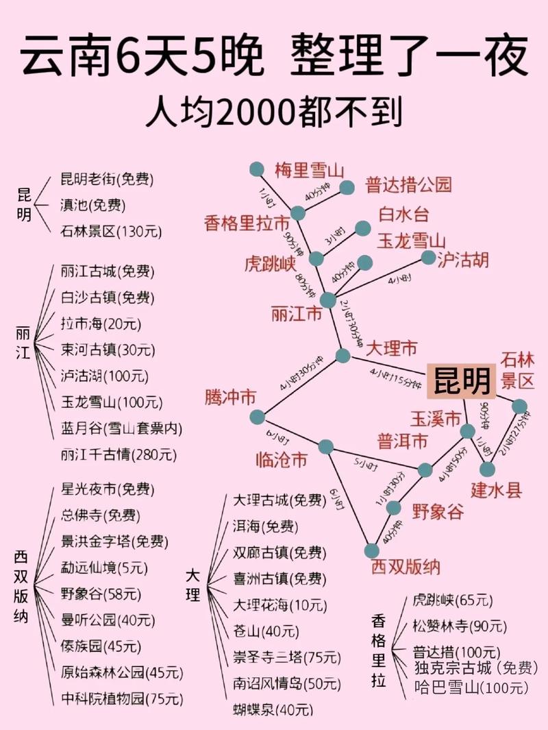 2人云南旅游攻略及花费
